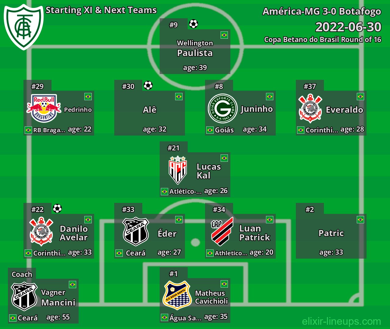 América-MG Starting XI & Next Teams 2022-06-30