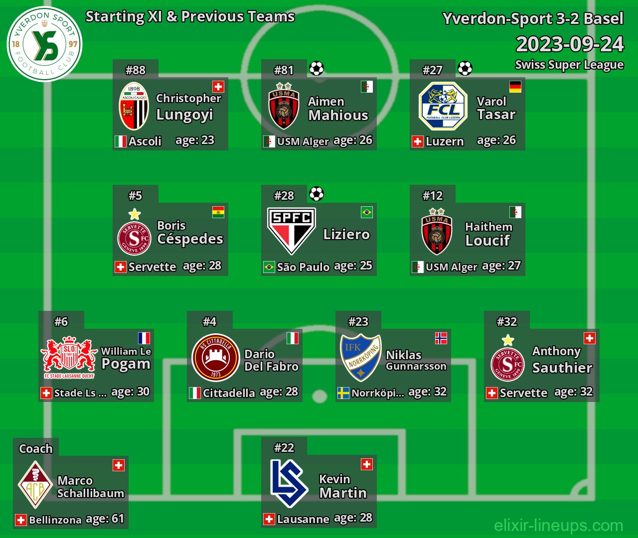 Yverdon-Sport Starting XI & Previous Teams 2023-09-24