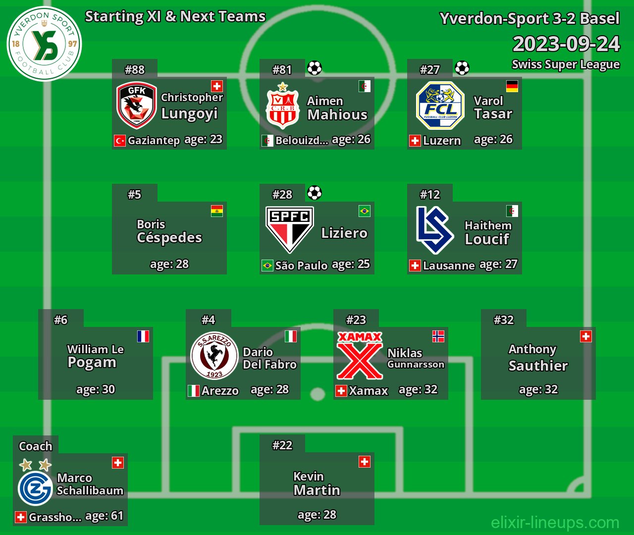 Yverdon-Sport Starting XI & Next Teams 2023-09-24