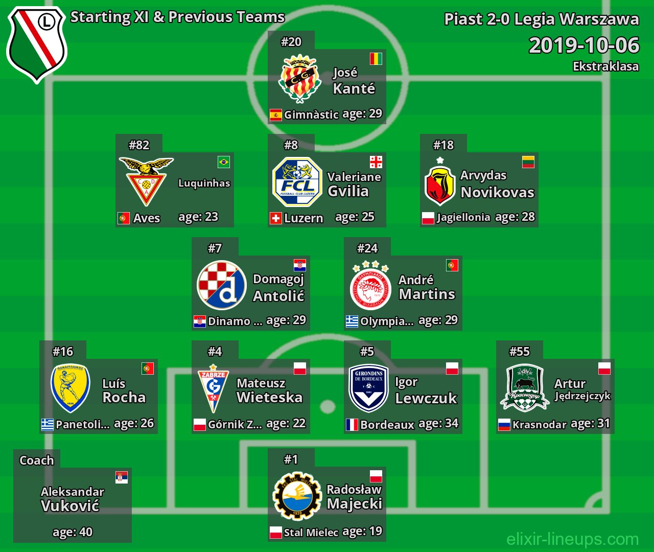 Legia Warszawa Starting XI & Previous Teams 2019-10-06