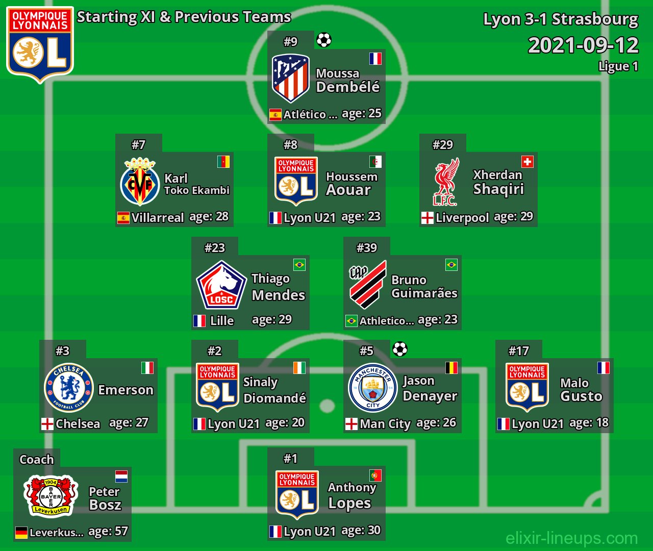 Lyon Starting XI & Previous Teams 2021-09-12