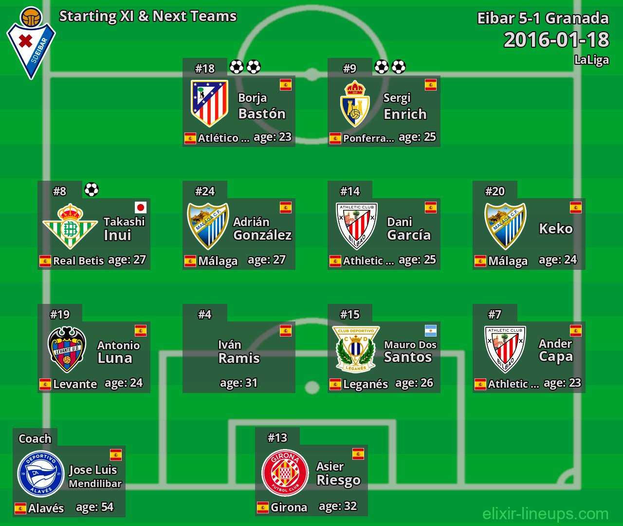 Eibar Starting XI & Next Teams 2016-01-18