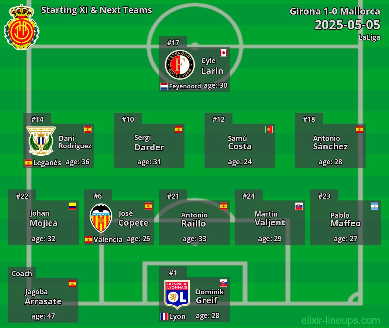 Mallorca Starting XI & Next Teams 2025-05-05