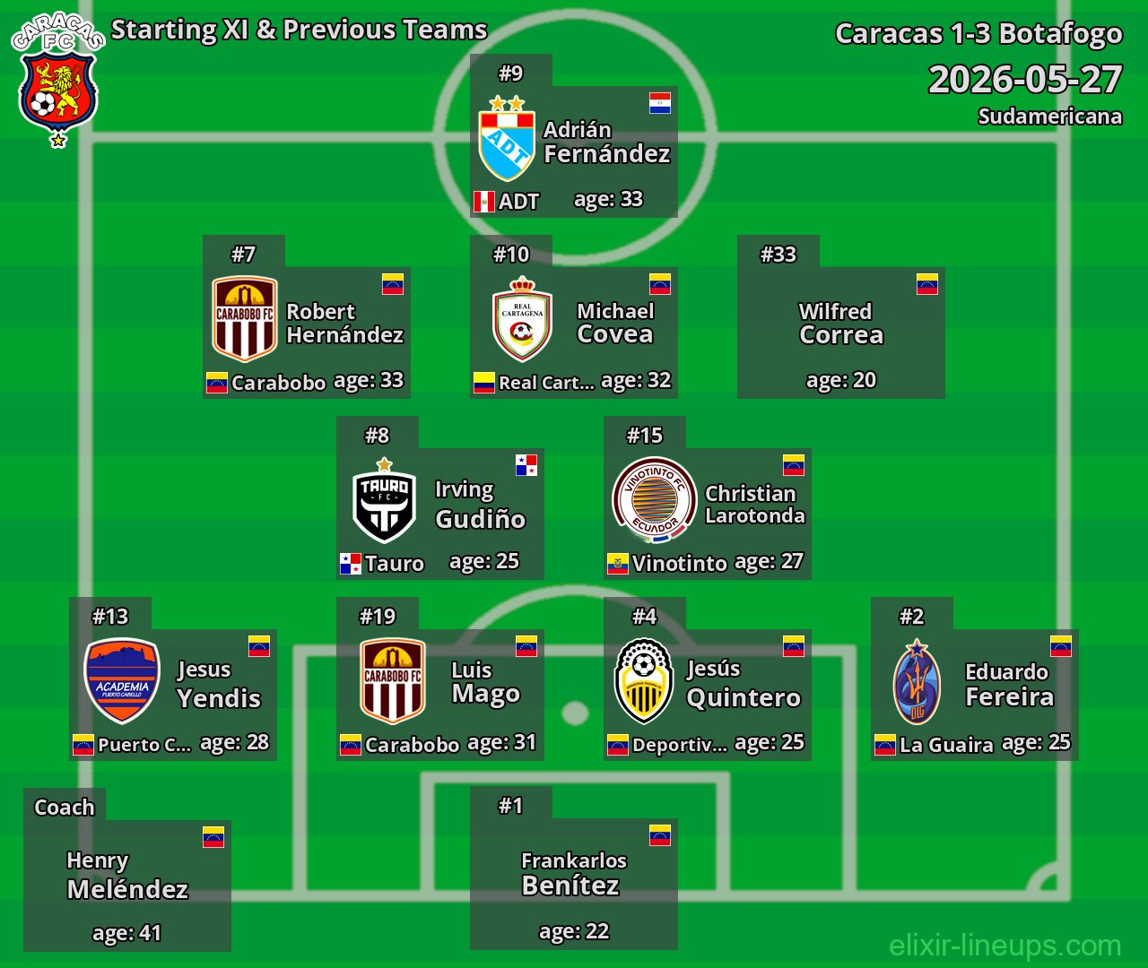 Caracas Starting XI & Previous Teams 2026-05-27