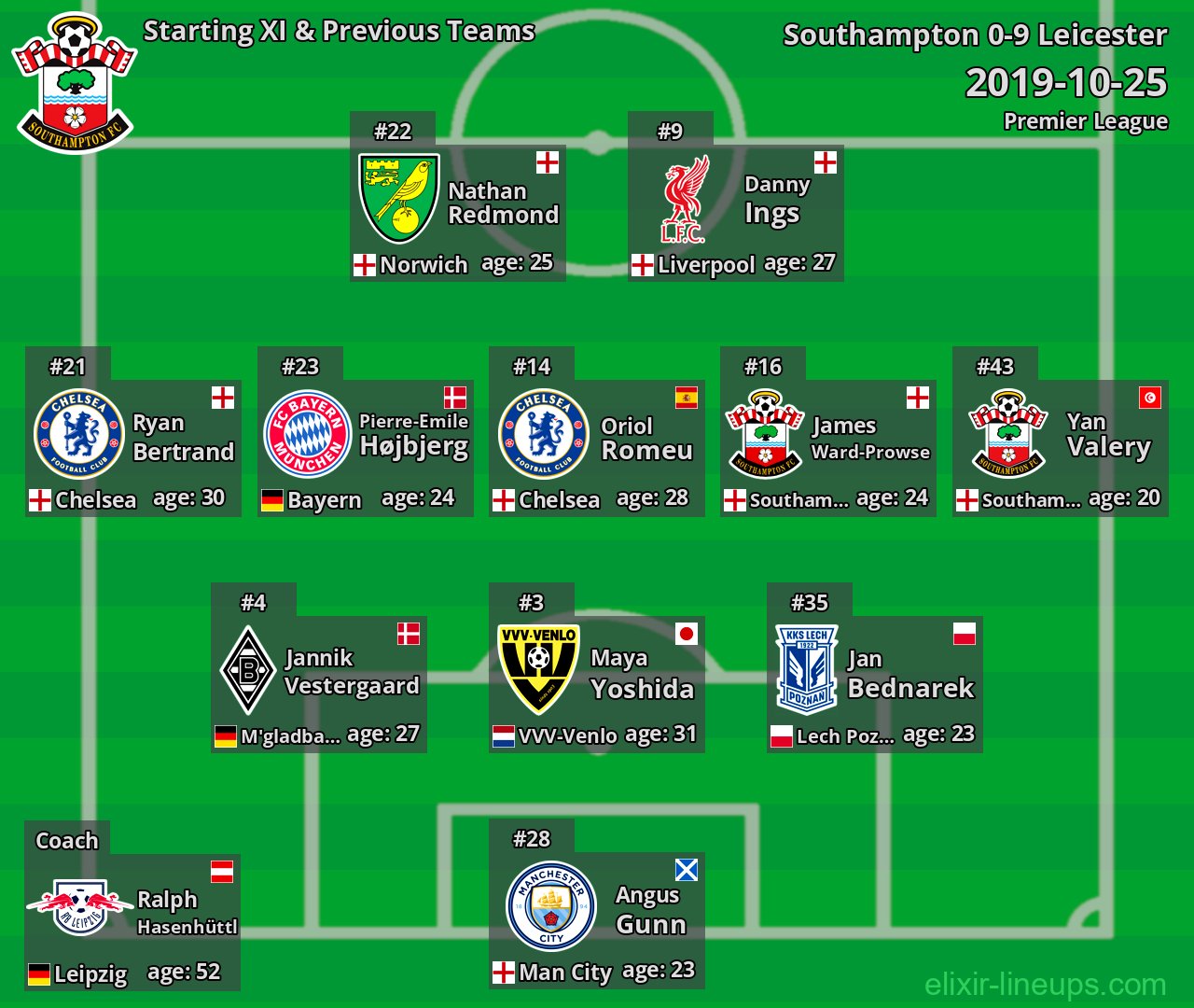 Southampton Starting XI & Previous Teams 2019-10-25