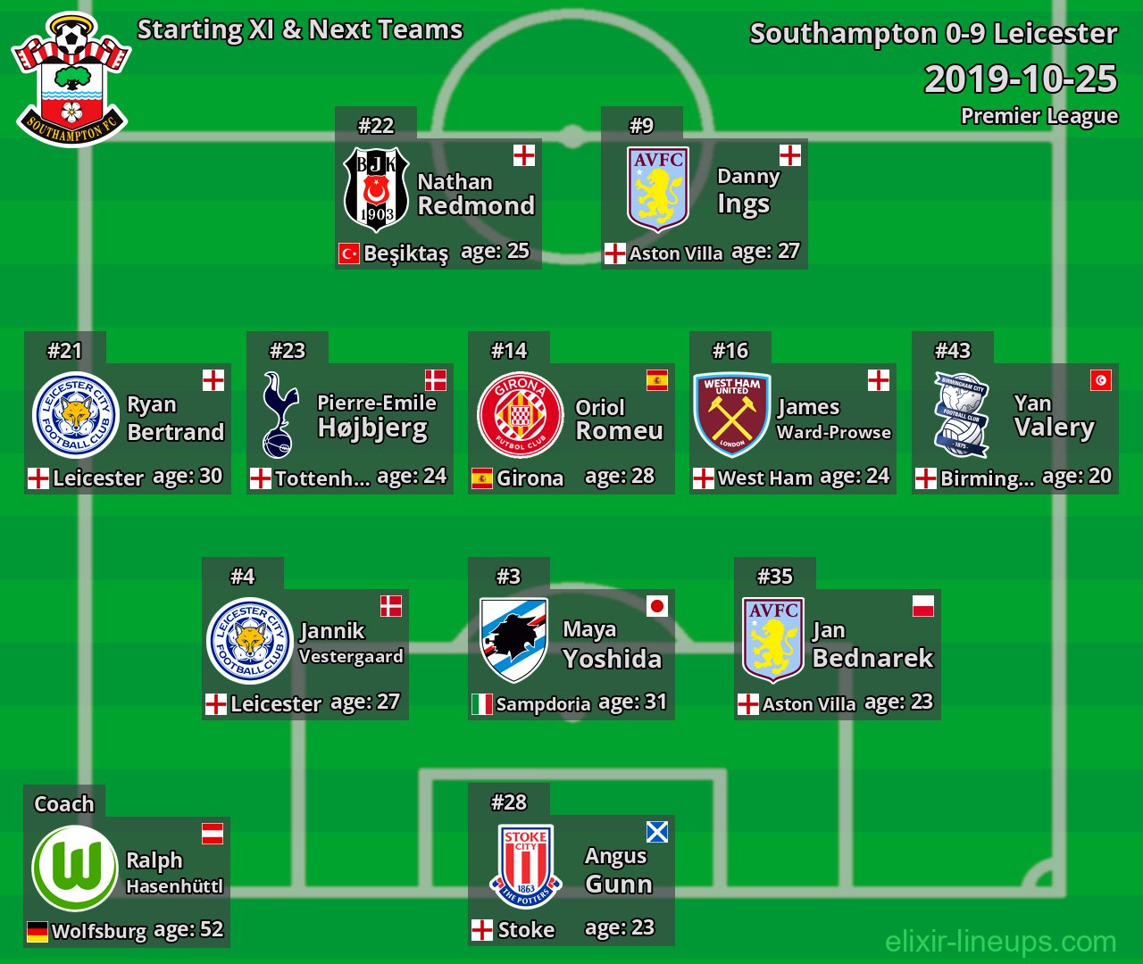 Southampton Starting XI & Next Teams 2019-10-25