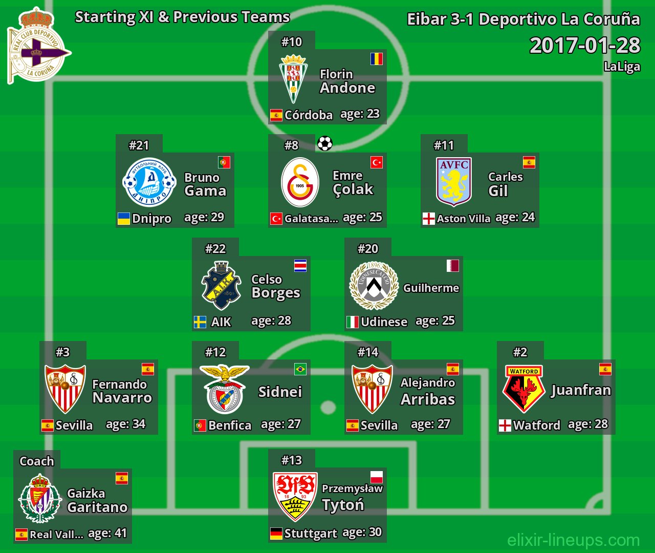 Deportivo La Coruña Starting XI & Previous Teams 2017-01-28