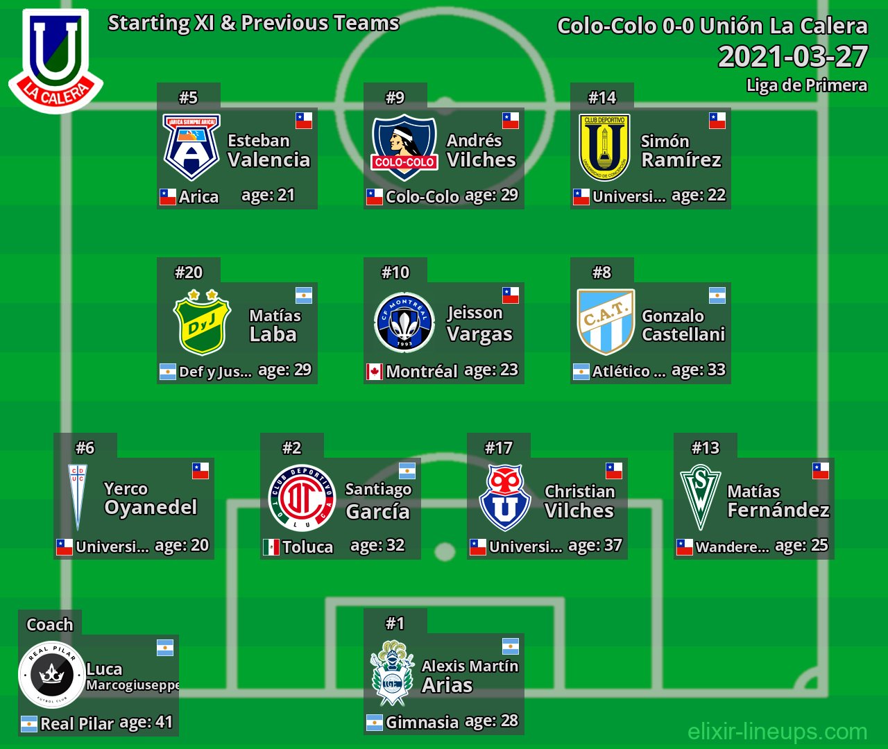 Unión La Calera Starting XI & Previous Teams 2021-03-27