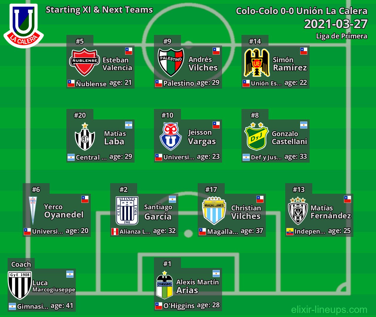 Unión La Calera Starting XI & Next Teams 2021-03-27