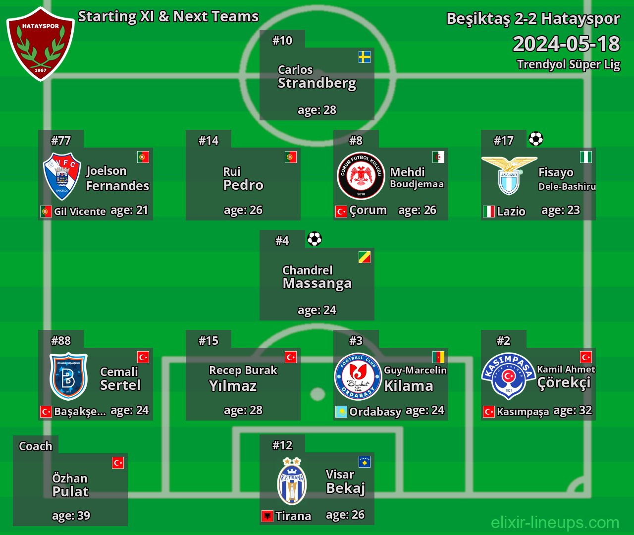 Hatayspor Starting XI & Next Teams 2024-05-18