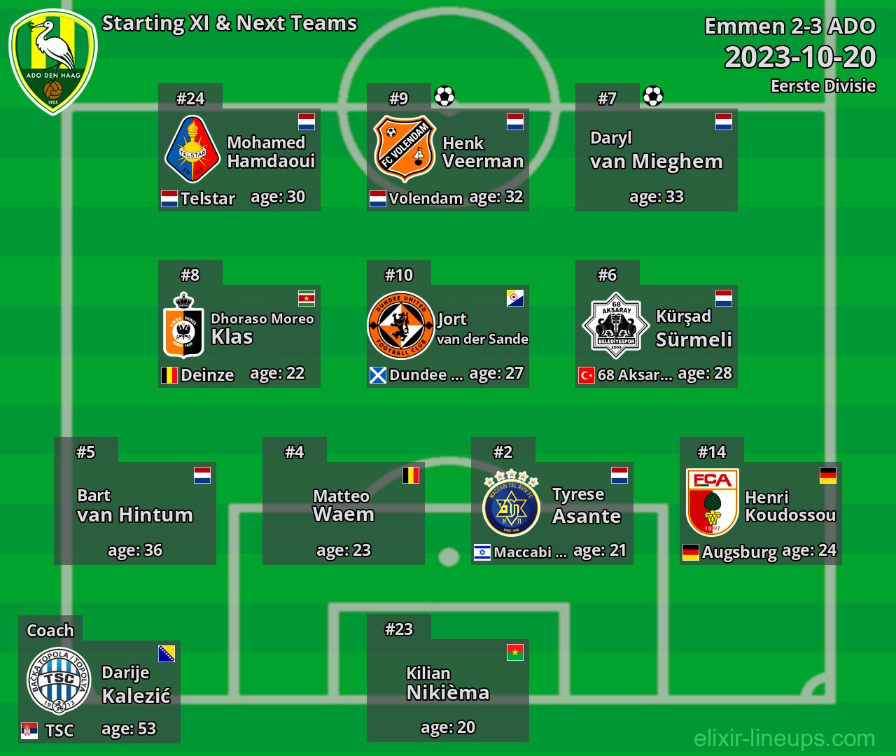 ADO Starting XI & Next Teams 2023-10-20