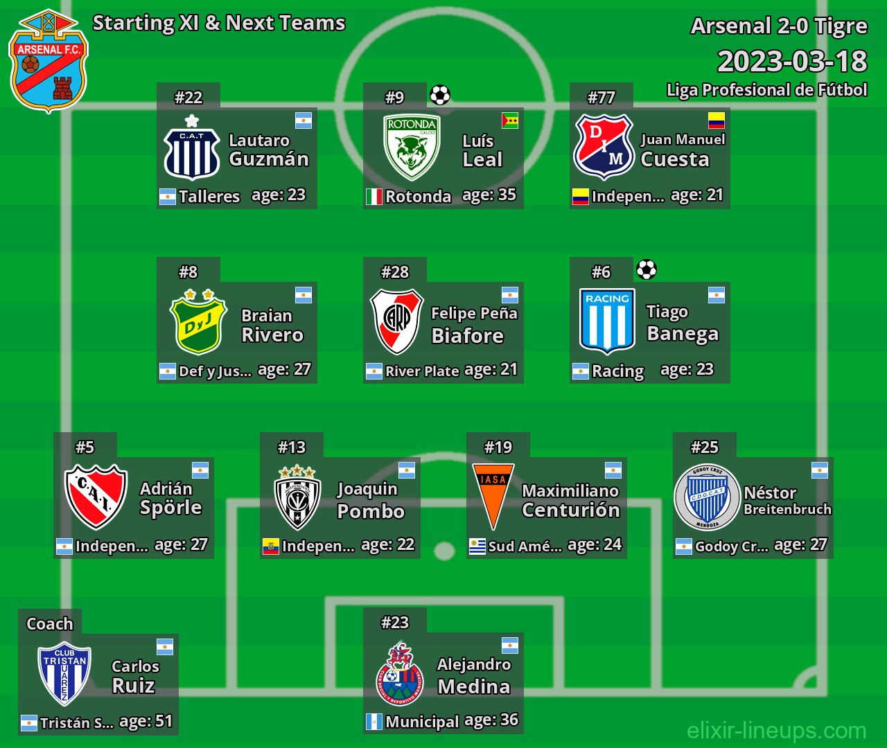 Arsenal Starting XI & Next Teams 2023-03-18