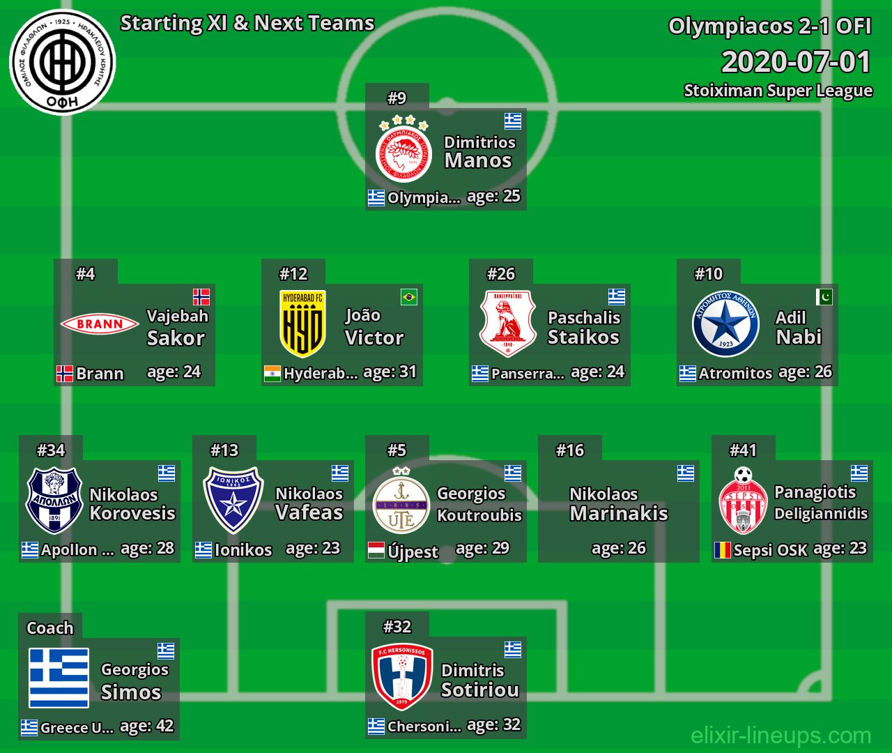 OFI Starting XI & Next Teams 2020-07-01