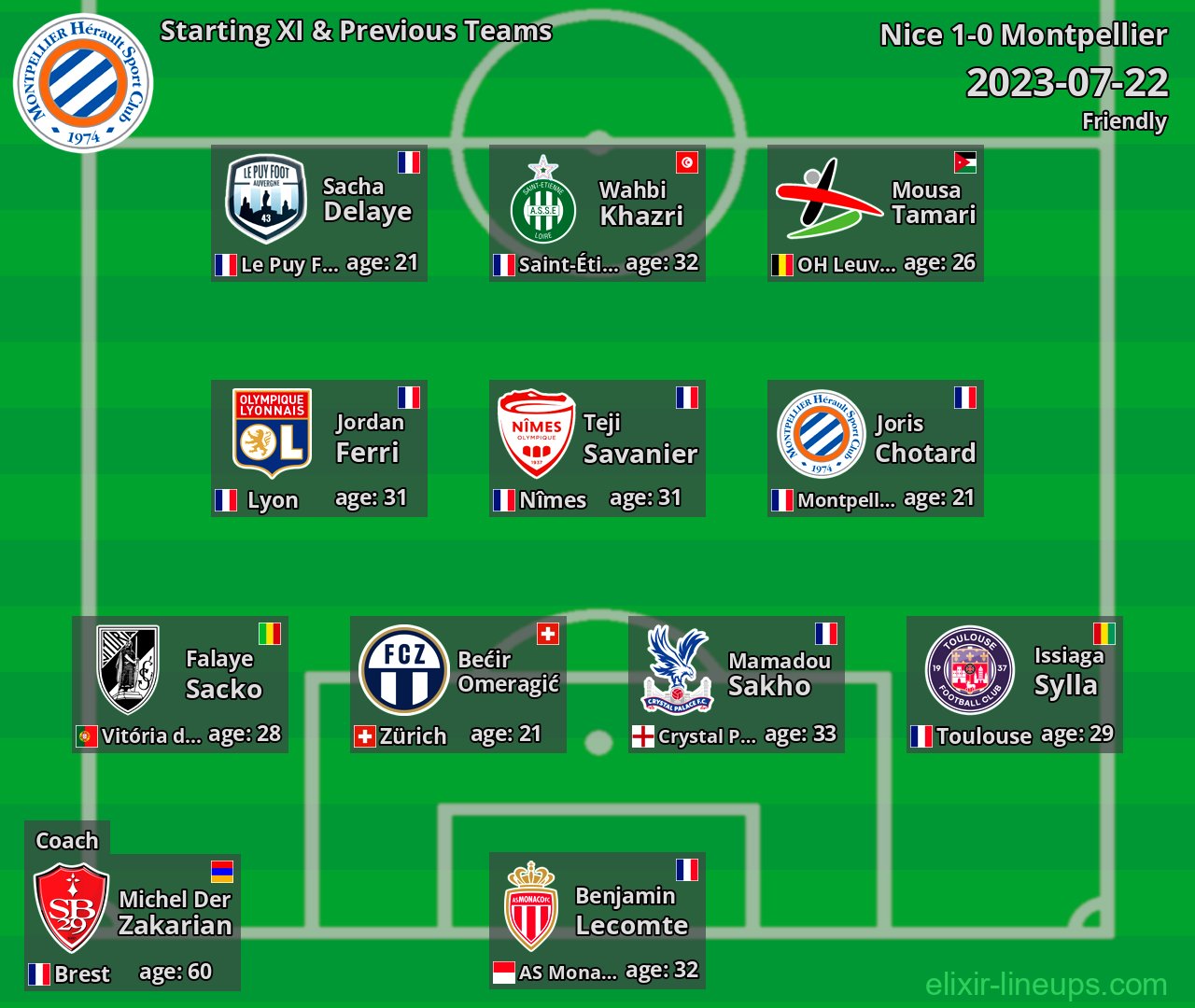 Montpellier Starting XI & Previous Teams 2023-07-22