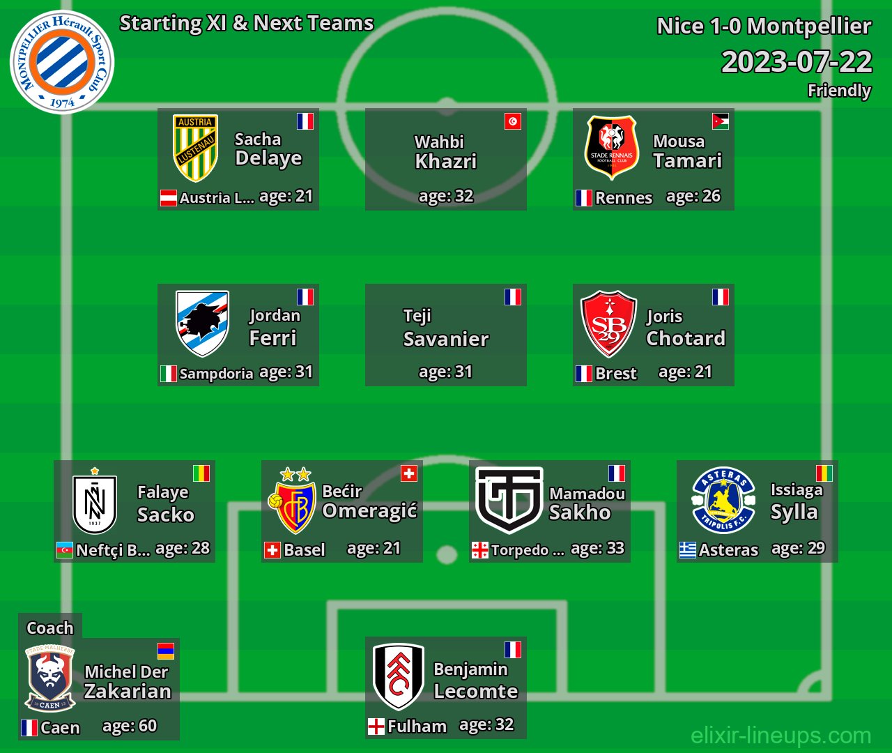Montpellier Starting XI & Next Teams 2023-07-22