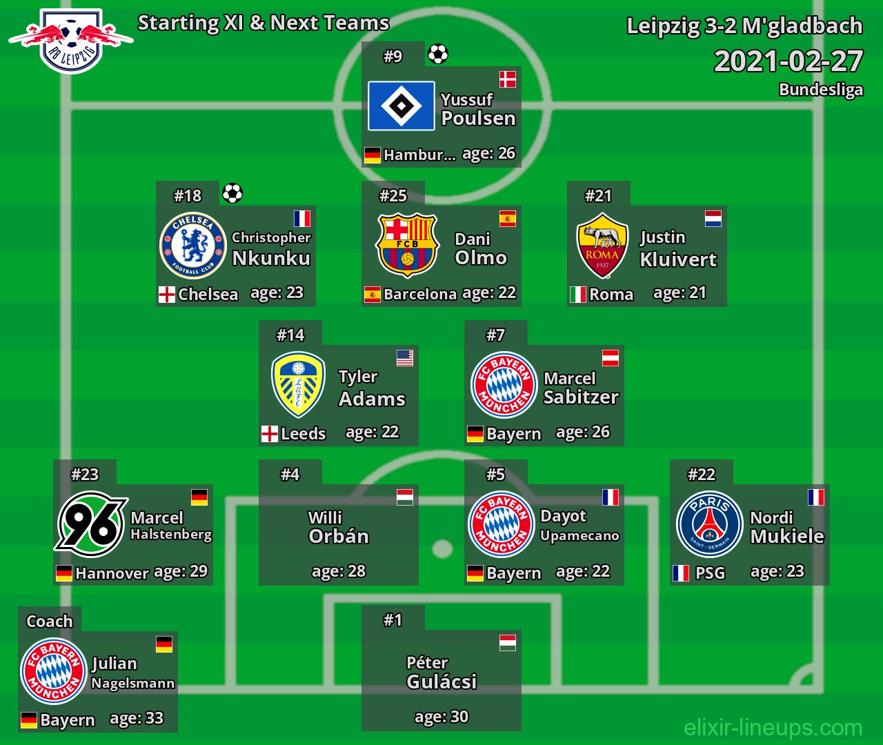 Leipzig Starting XI & Next Teams 2021-02-27