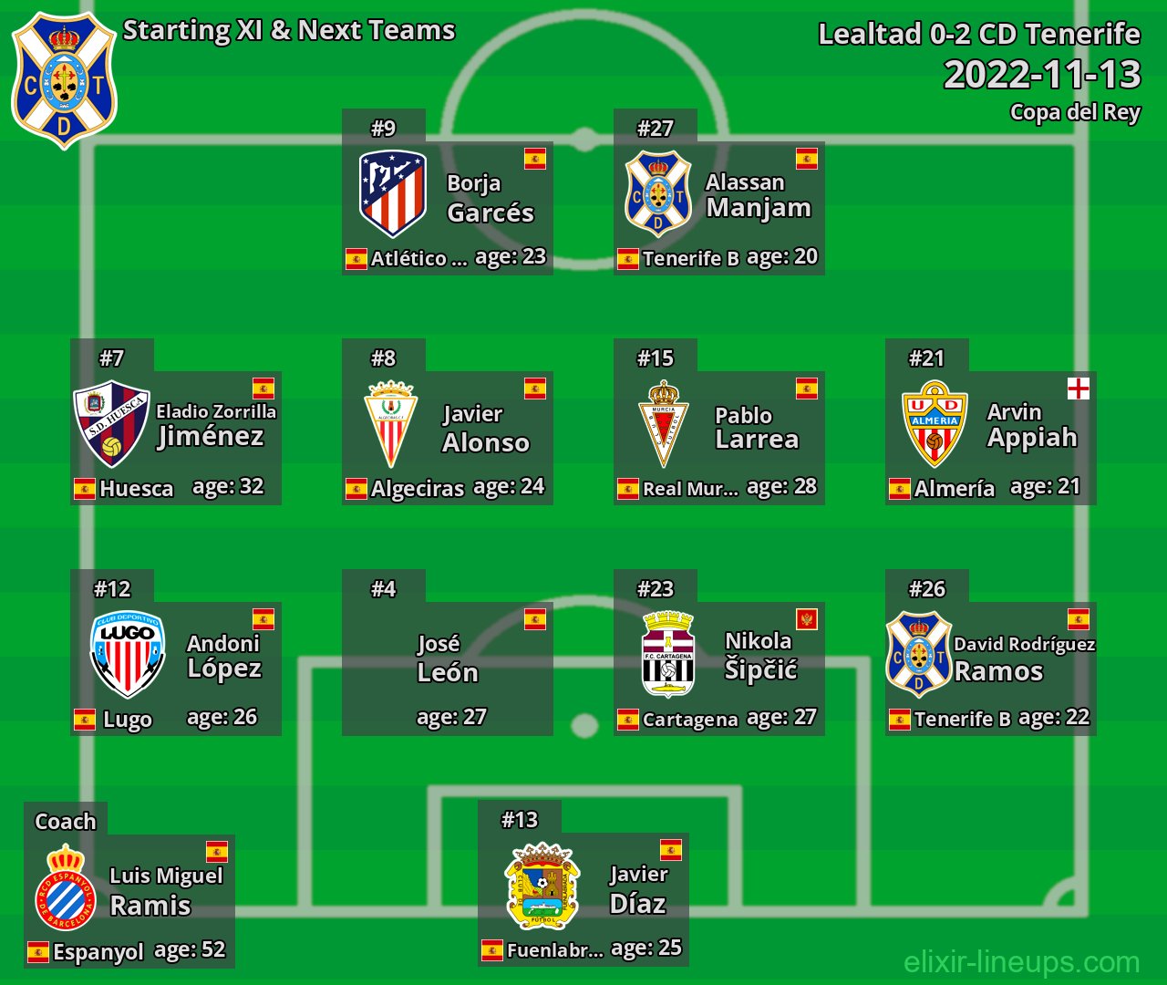 CD Tenerife Starting XI & Next Teams 2022-11-13