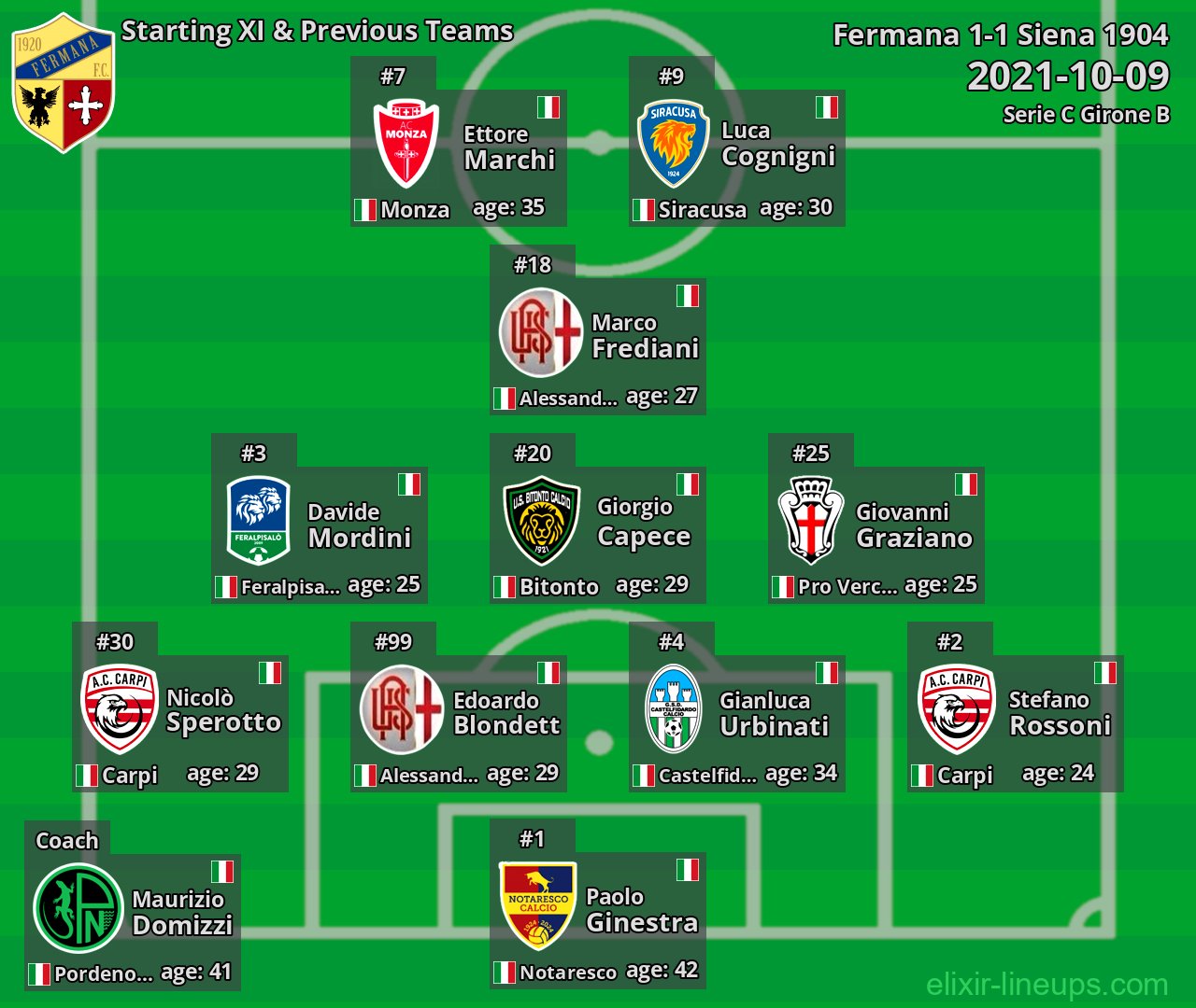 Fermana Starting XI & Previous Teams 2021-10-09