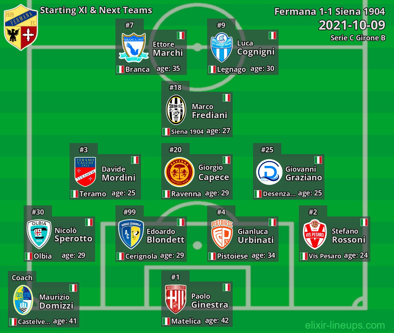 Fermana Starting XI & Next Teams 2021-10-09