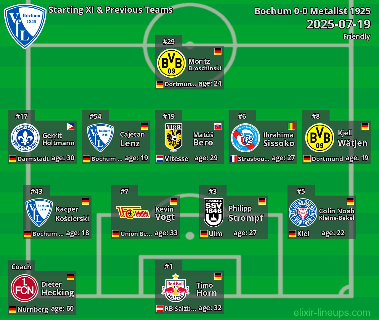 Bochum Starting XI & Previous Teams 2025-07-19