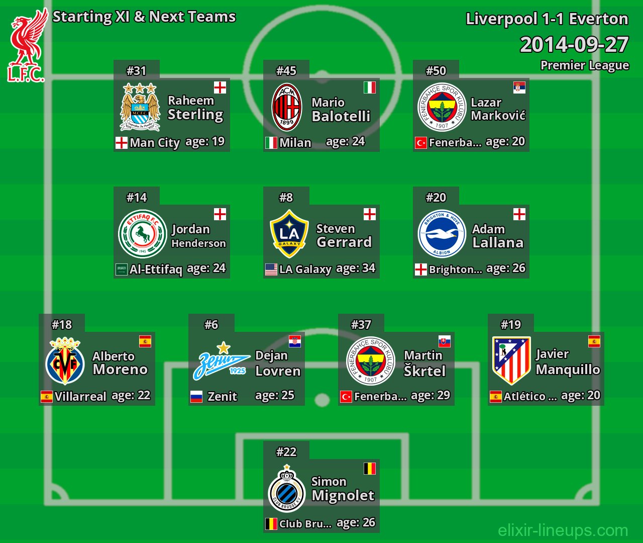 Liverpool Starting XI & Next Teams 2014-09-27