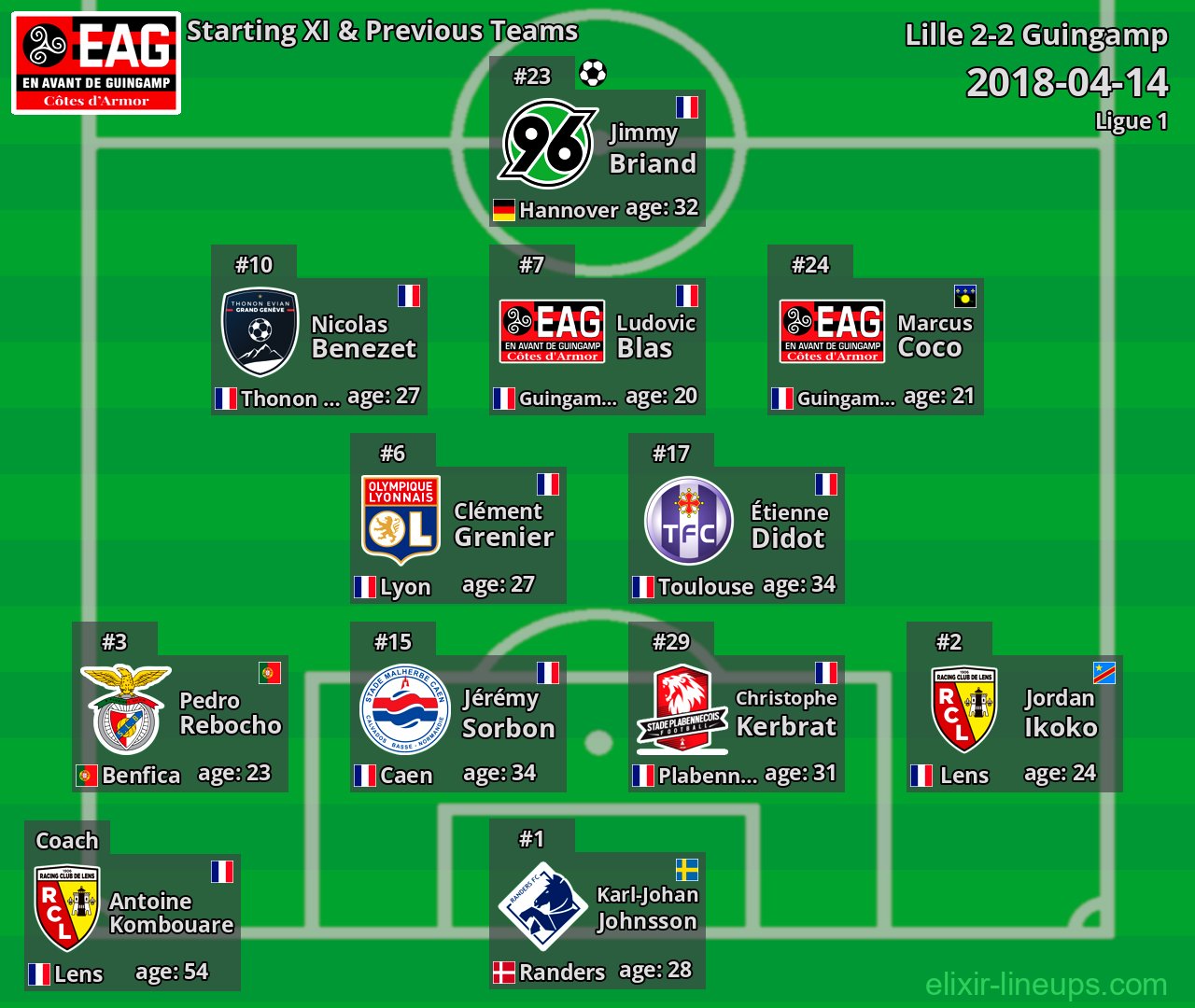 Guingamp Starting XI & Previous Teams 2018-04-14