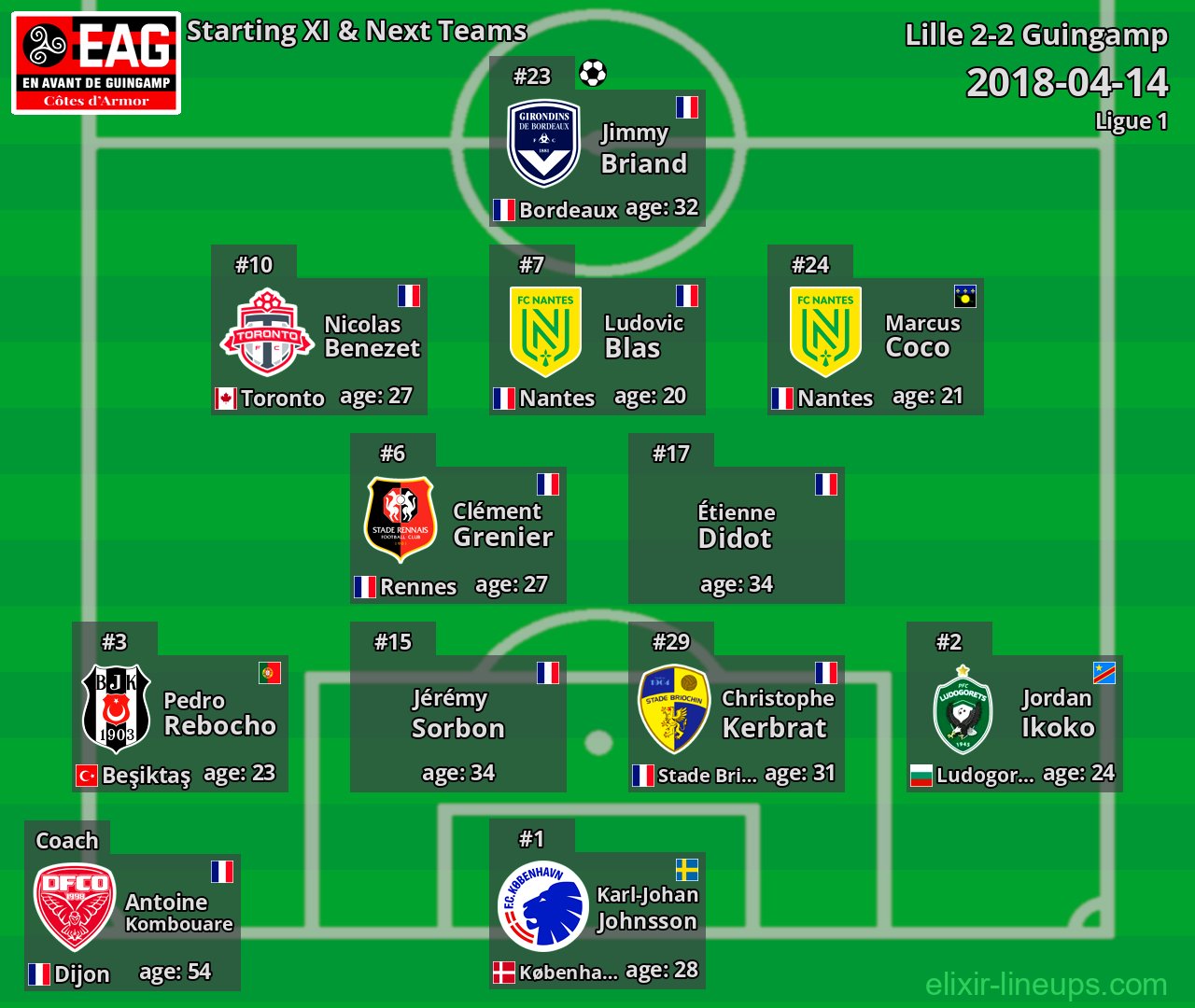 Guingamp Starting XI & Next Teams 2018-04-14
