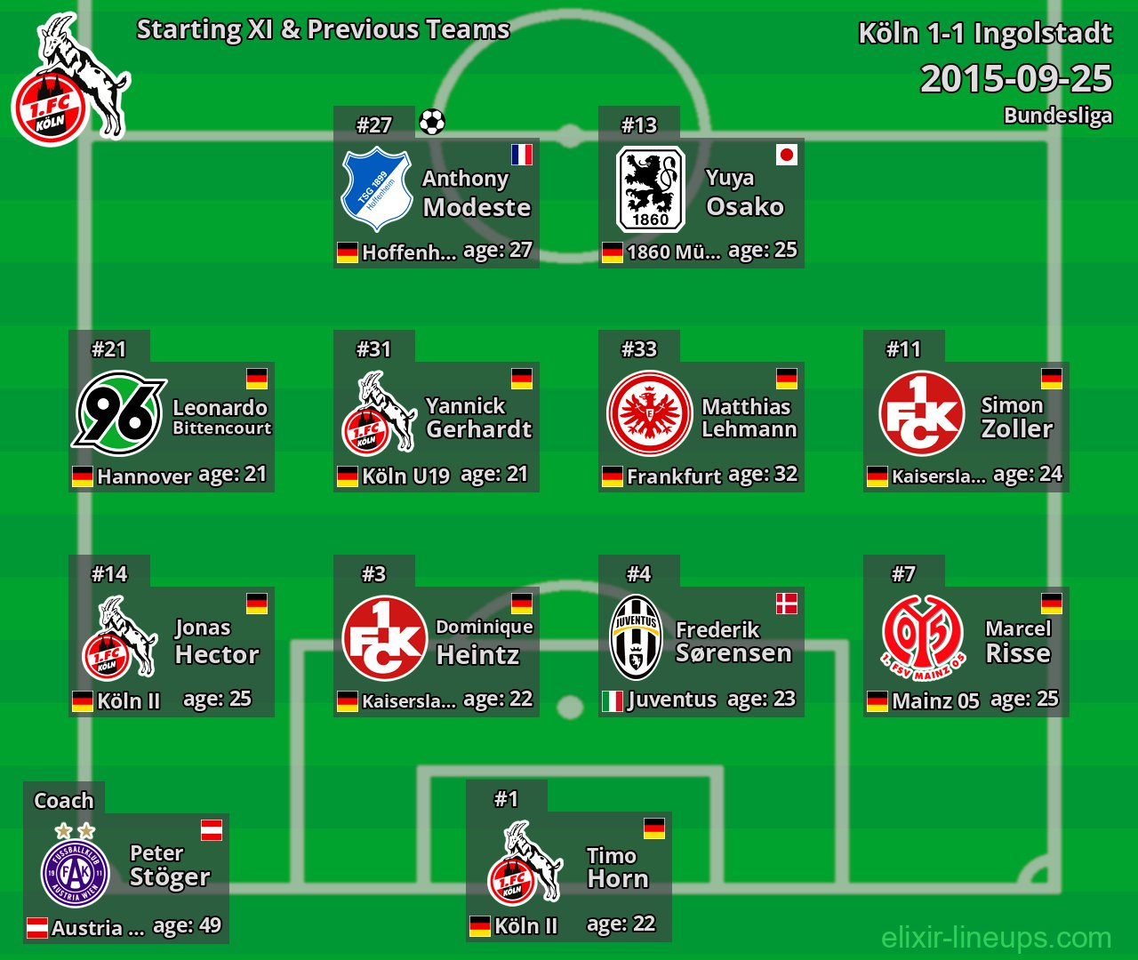 Köln Starting XI & Previous Teams 2015-09-25