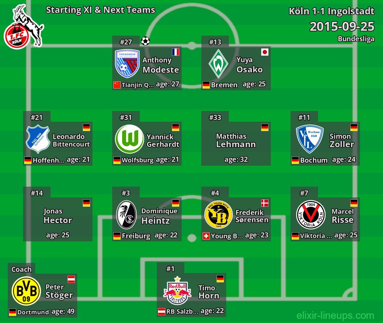 Köln Starting XI & Next Teams 2015-09-25