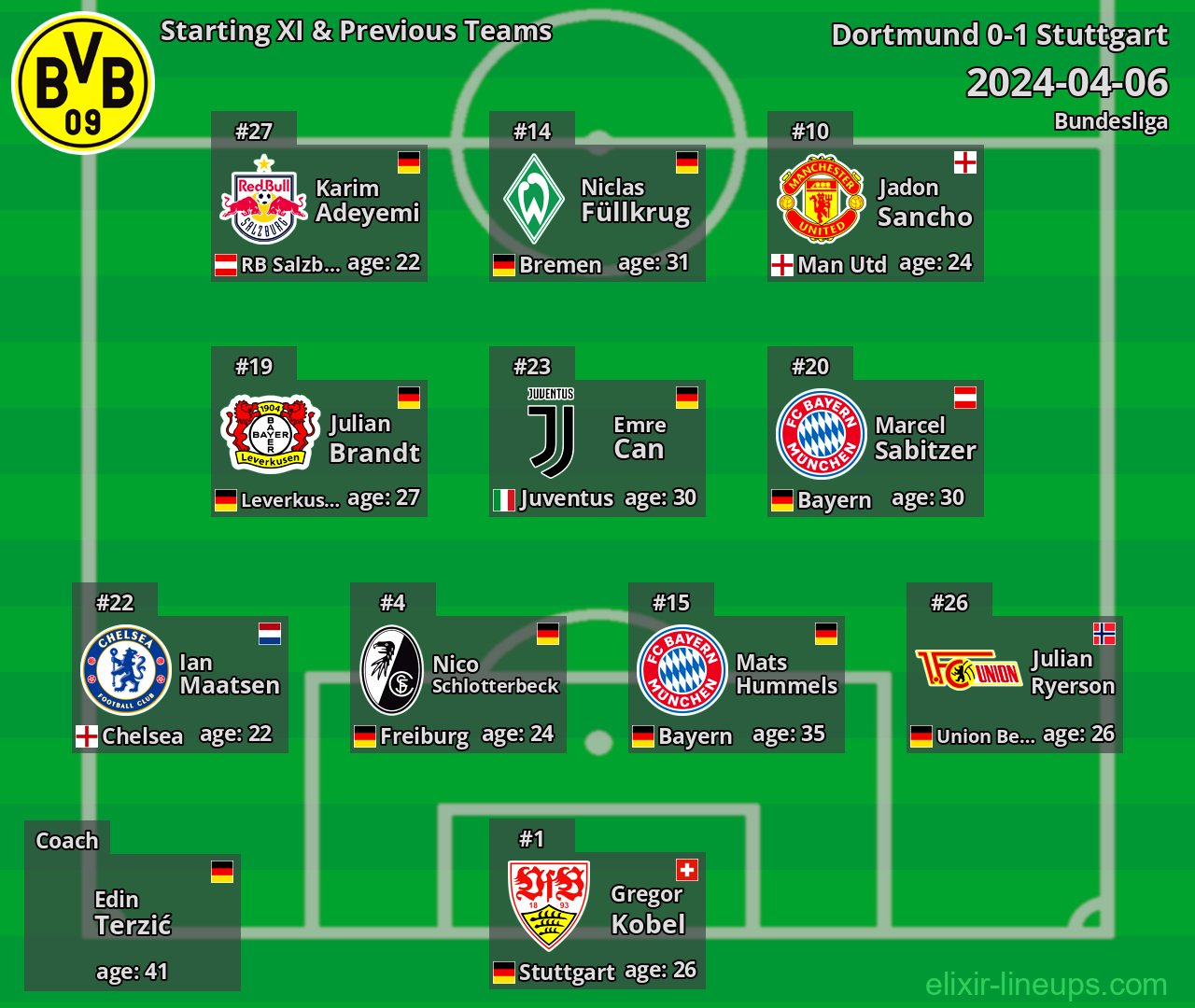 Dortmund Starting XI & Previous Teams 2024-04-06