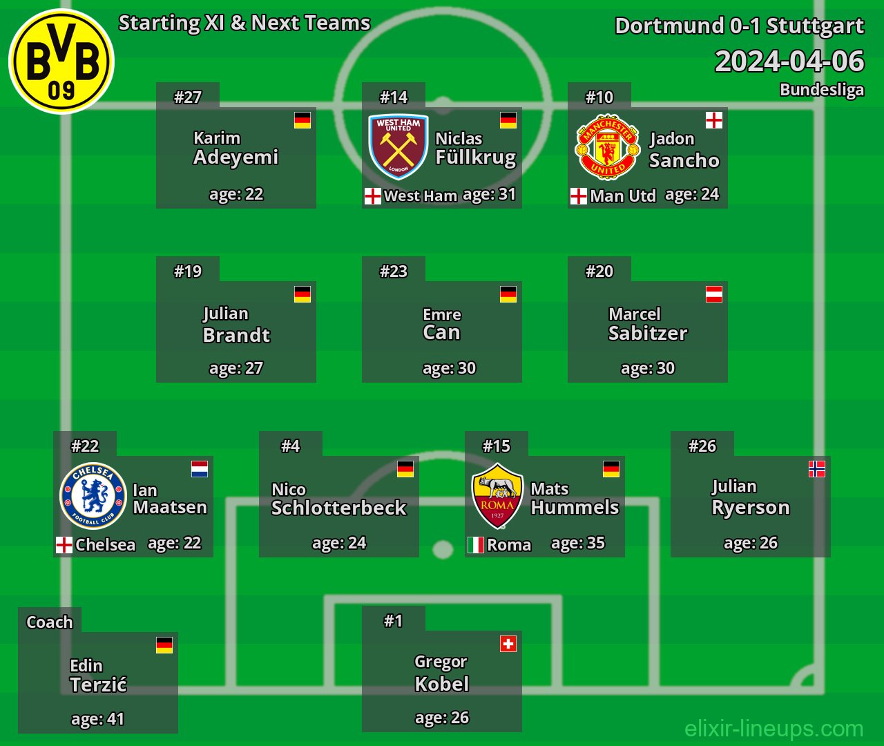 Dortmund Starting XI & Next Teams 2024-04-06