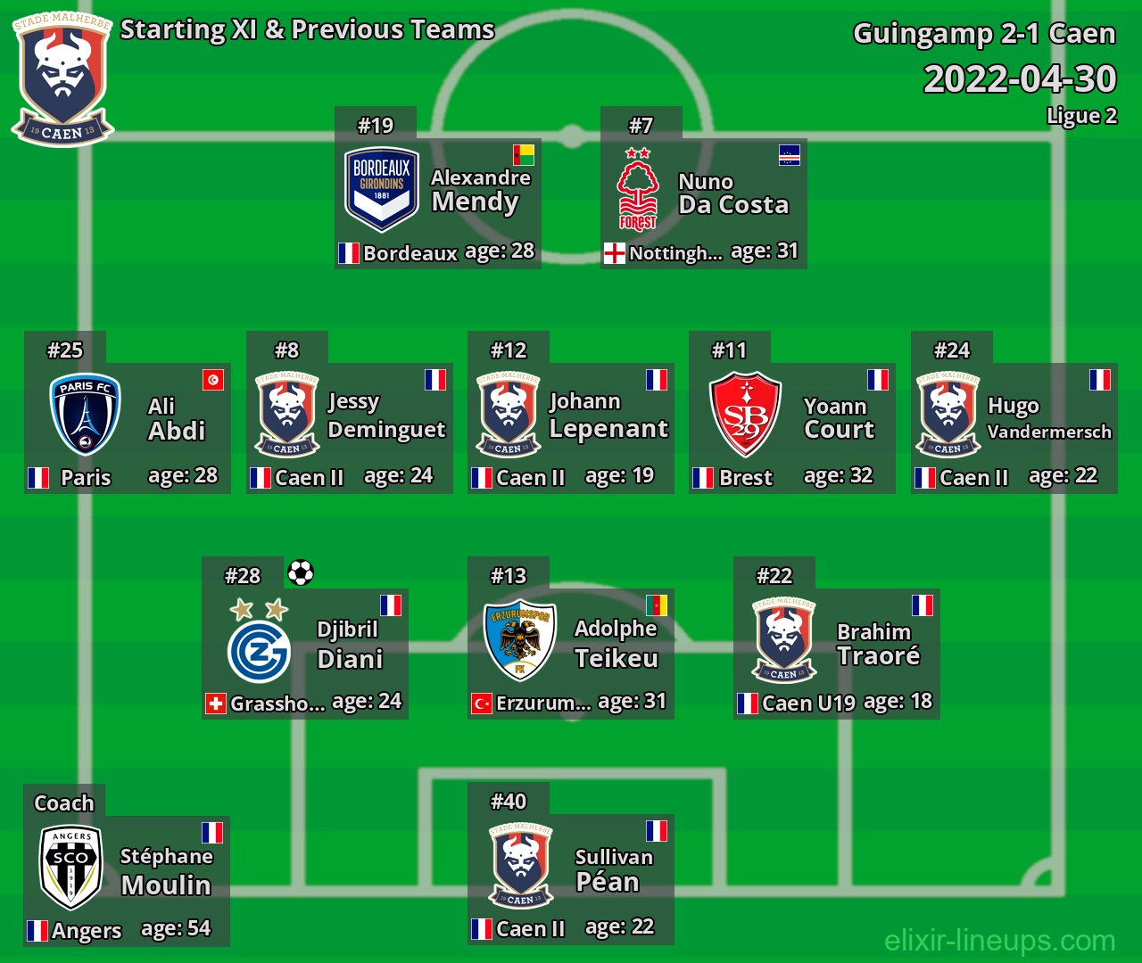 Caen Starting XI & Previous Teams 2022-04-30