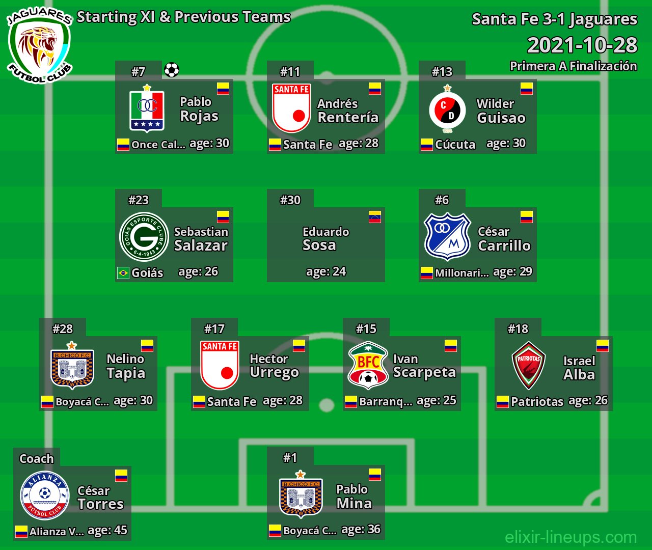 Jaguares Starting XI & Previous Teams 2021-10-28