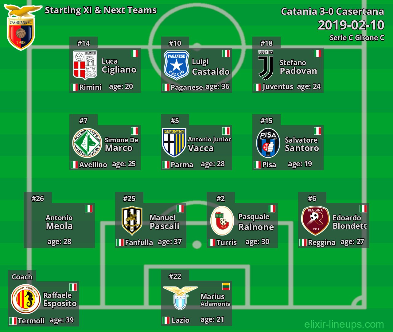 Casertana Starting XI & Next Teams 2019-02-10