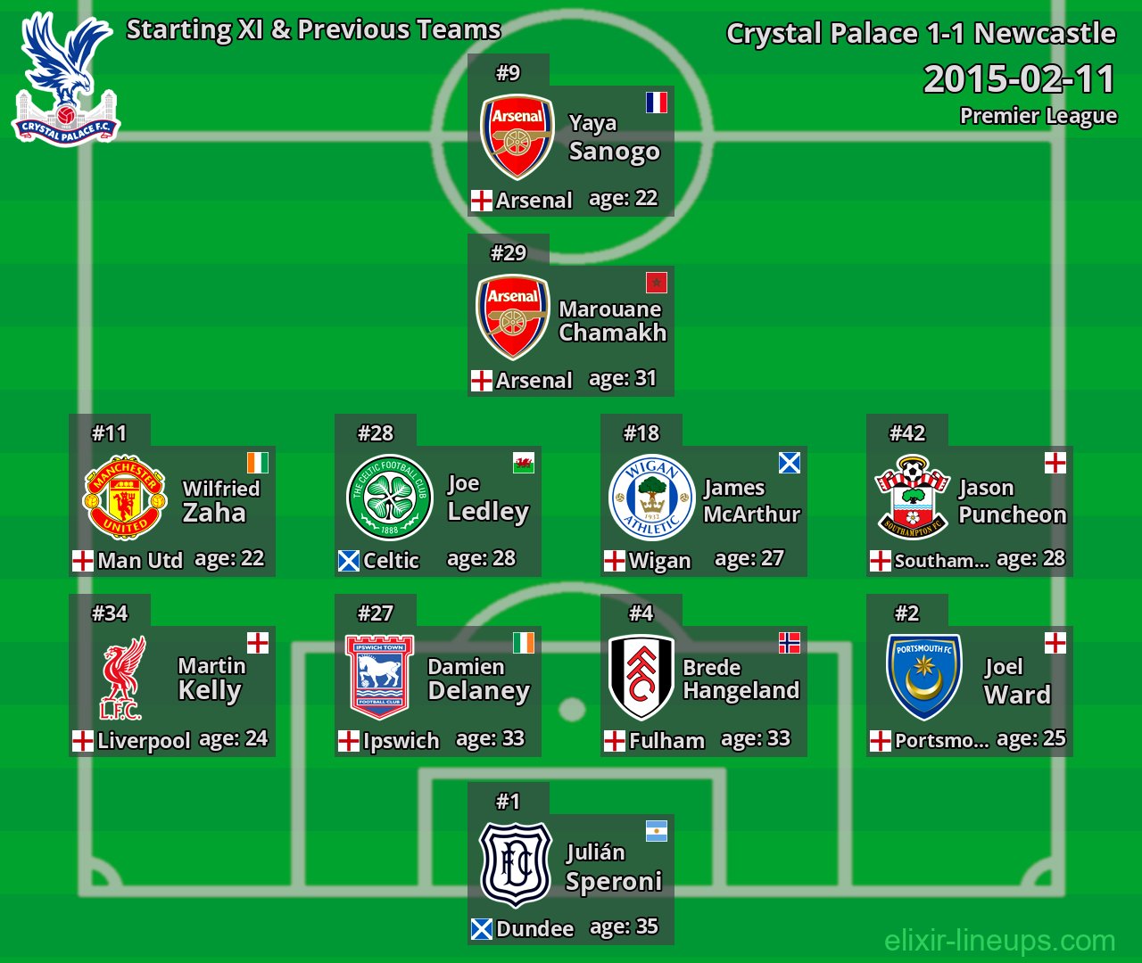 Crystal Palace Starting XI & Previous Teams 2015-02-11