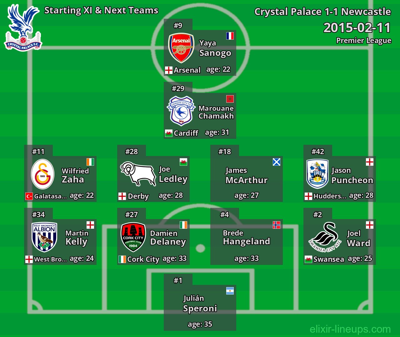 Crystal Palace Starting XI & Next Teams 2015-02-11