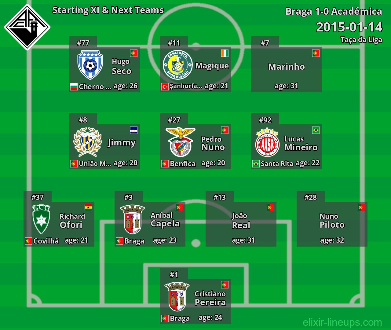 Académica Starting XI & Next Teams 2015-01-14