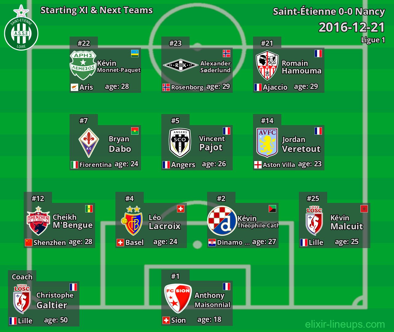 Saint-Étienne Starting XI & Next Teams 2016-12-21