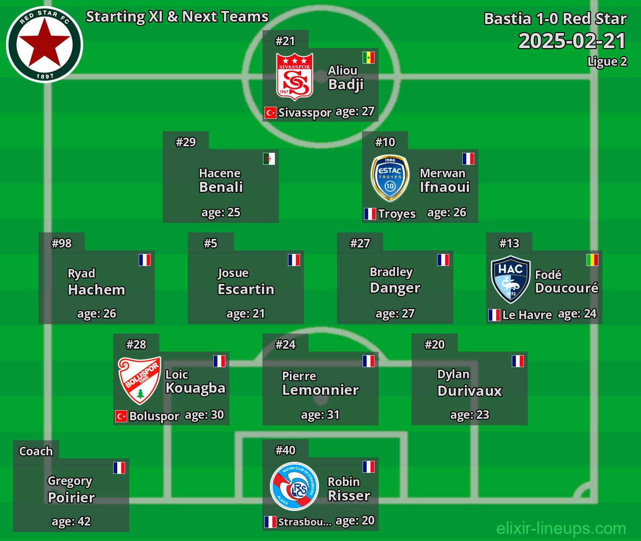 Red Star Starting XI & Next Teams 2025-02-21