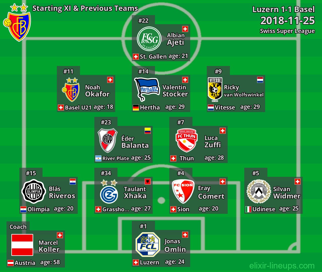 Basel Starting XI & Previous Teams 2018-11-25