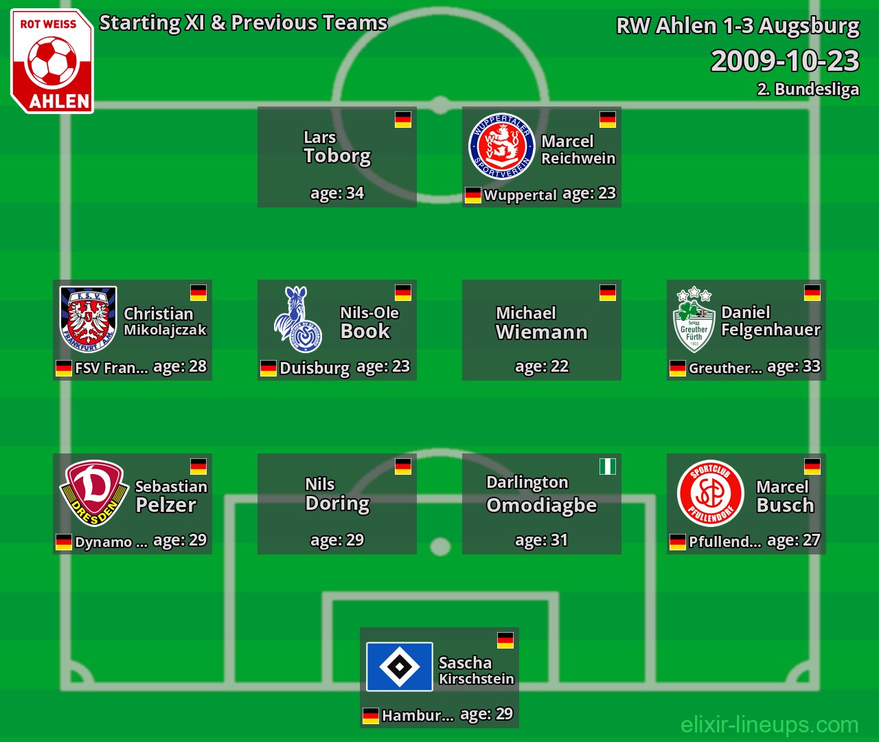 RW Ahlen Starting XI & Previous Teams 2009-10-23