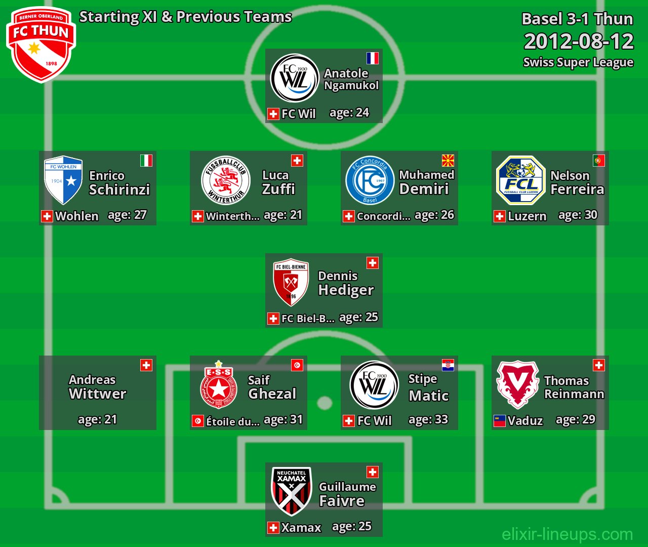 Thun Starting XI & Previous Teams 2012-08-12