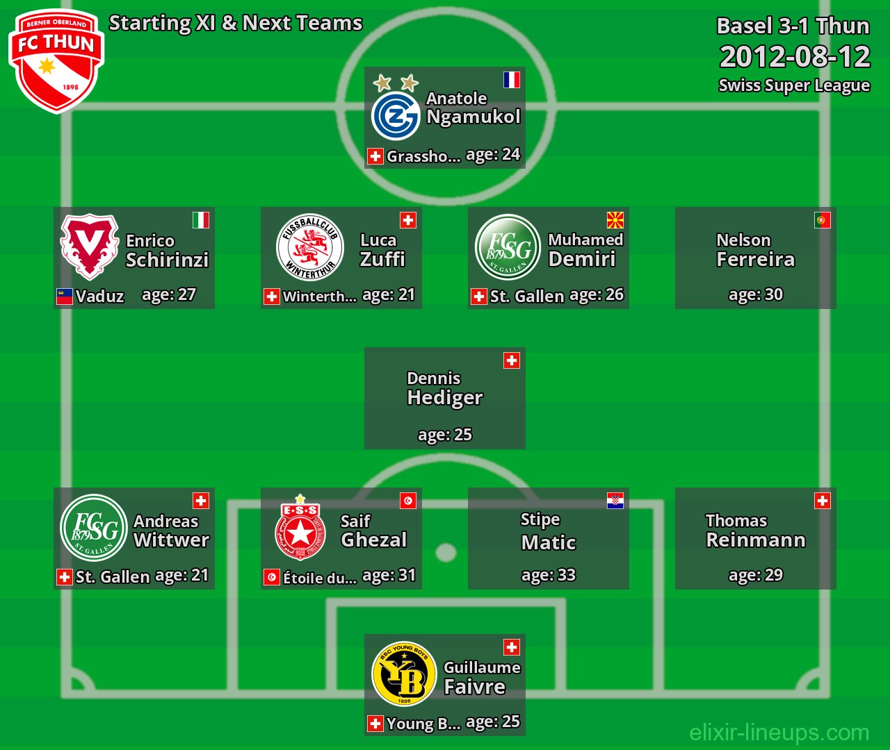 Thun Starting XI & Next Teams 2012-08-12