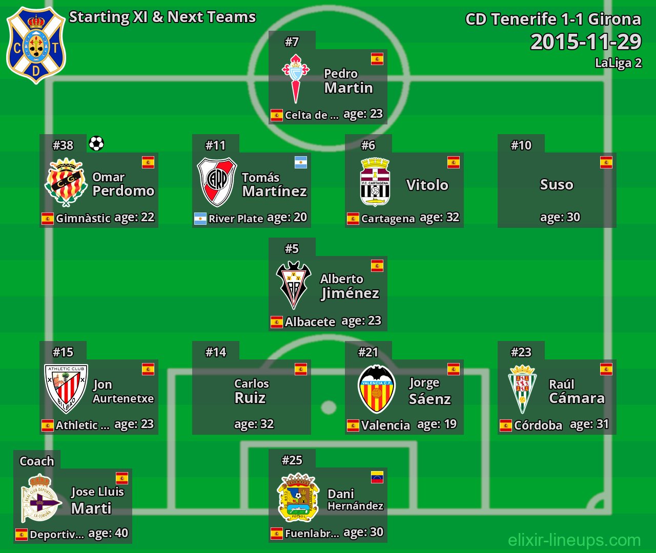 CD Tenerife Starting XI & Next Teams 2015-11-29