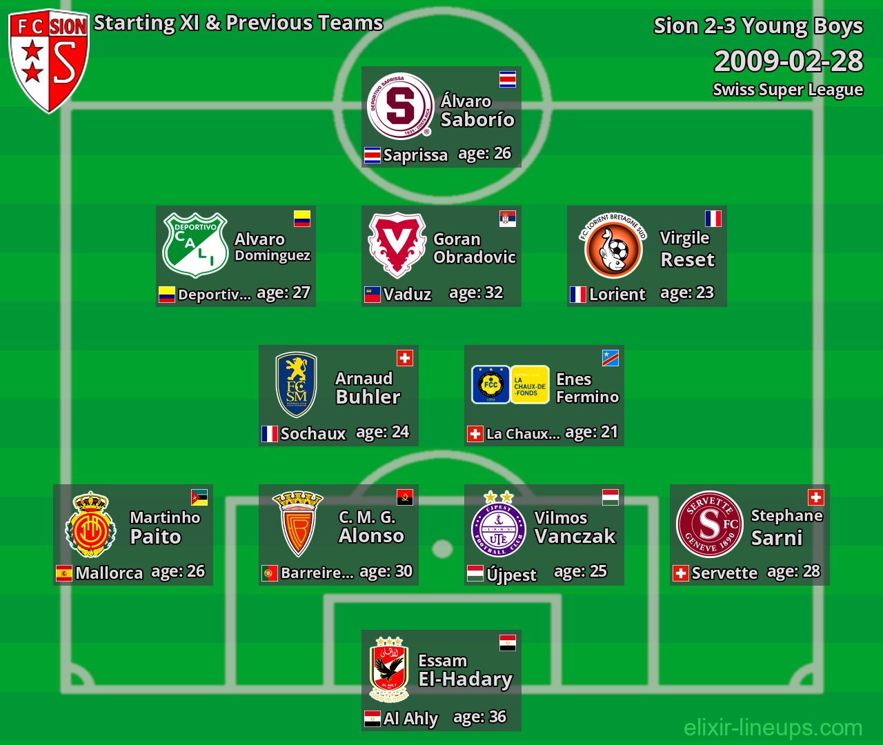 Sion Starting XI & Previous Teams 2009-02-28