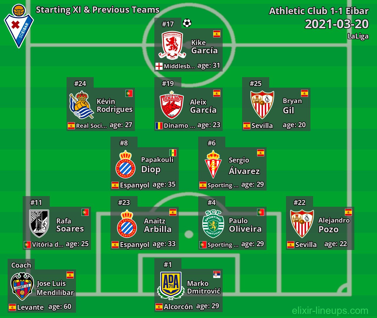 Eibar Starting XI & Previous Teams 2021-03-20
