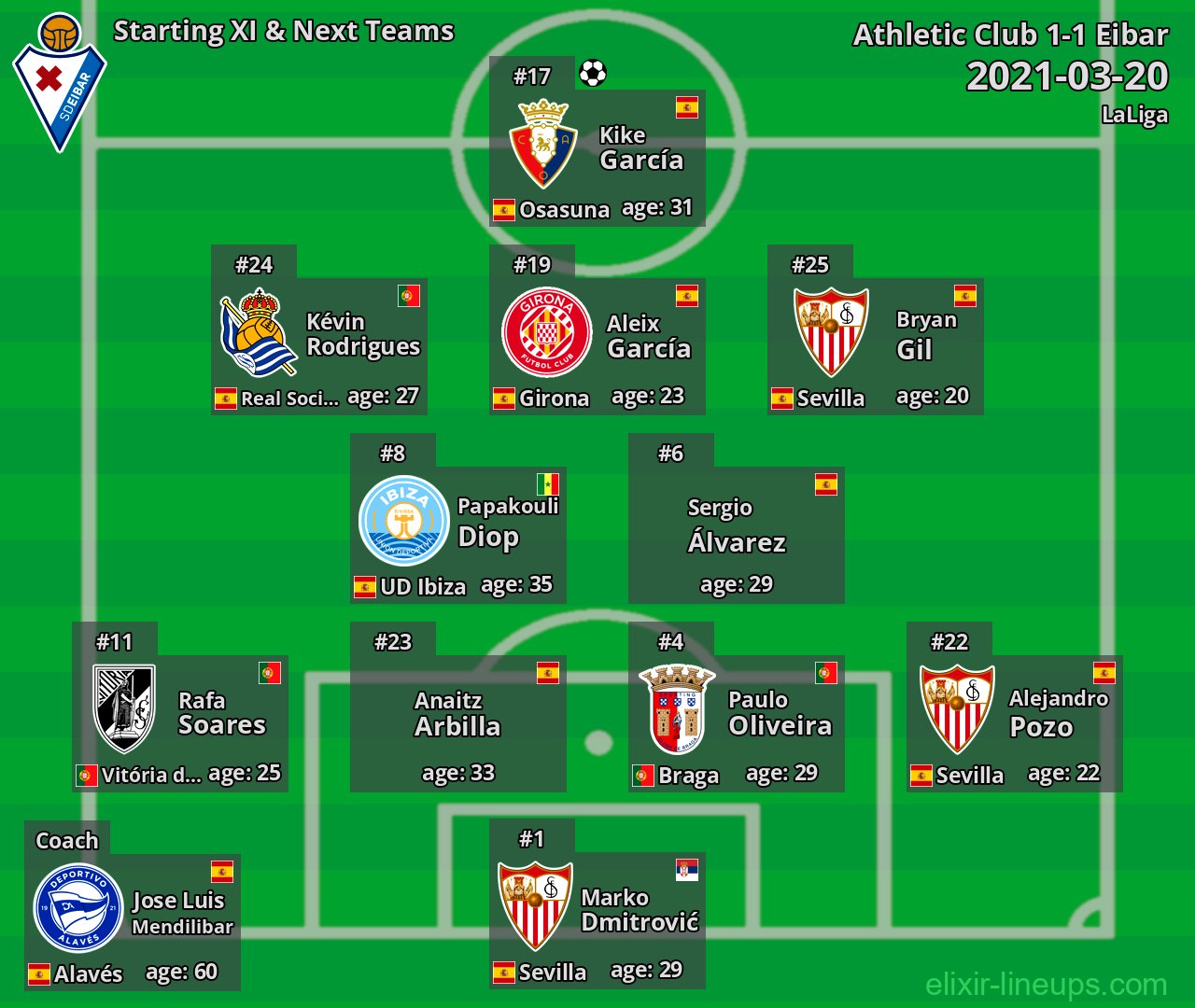 Eibar Starting XI & Next Teams 2021-03-20