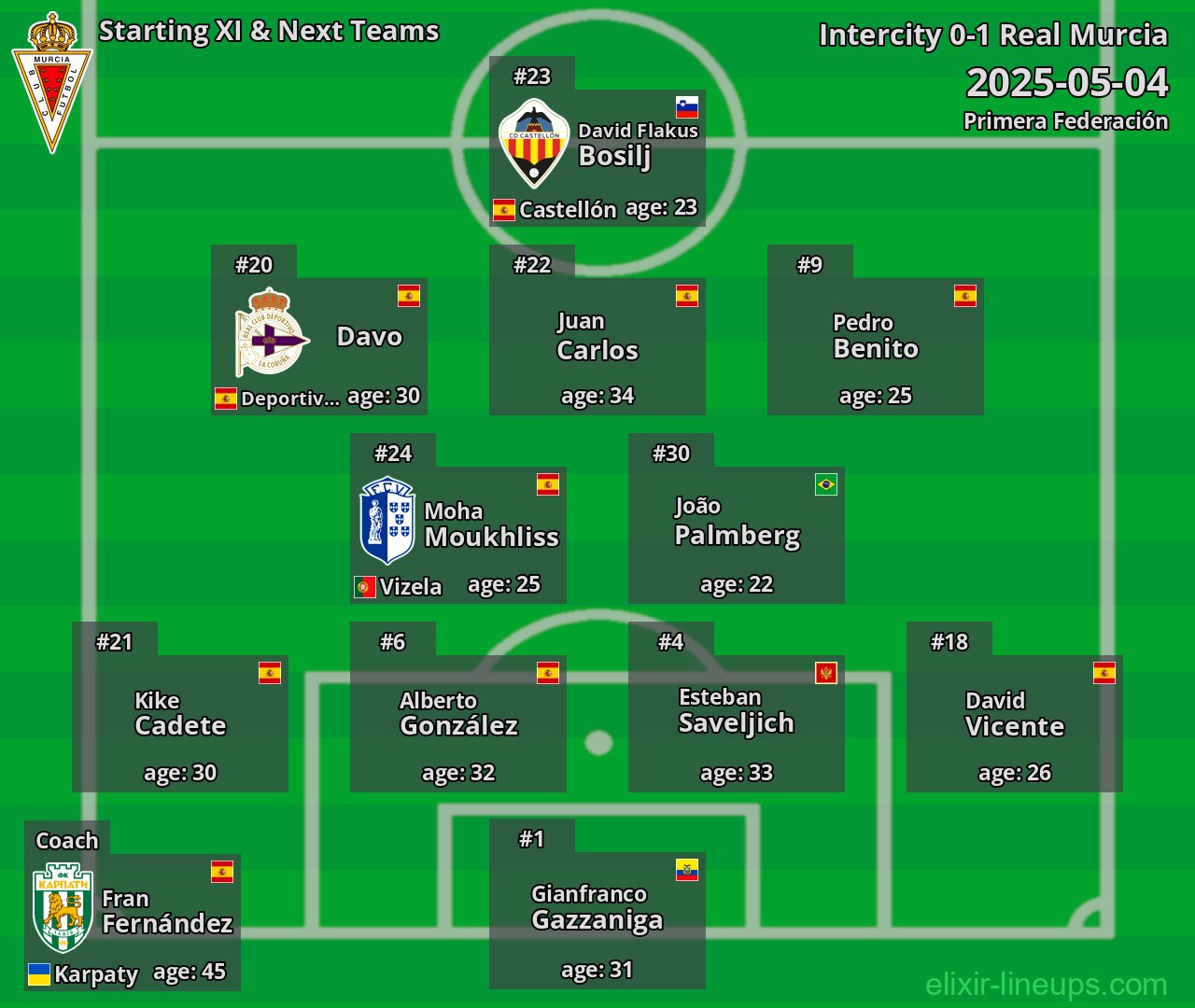 Real Murcia Starting XI & Next Teams 2025-05-04