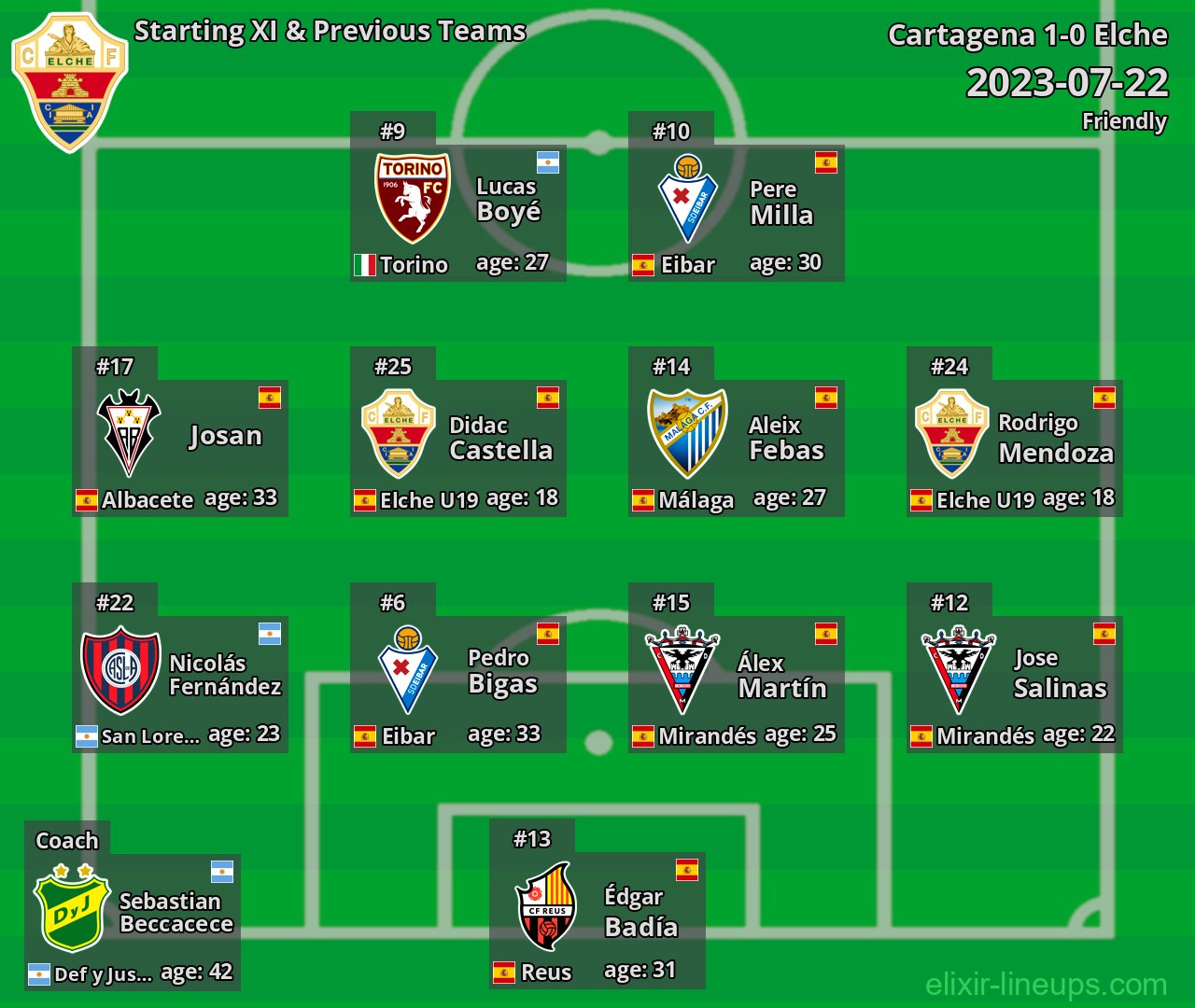 Elche Starting XI & Previous Teams 2023-07-22