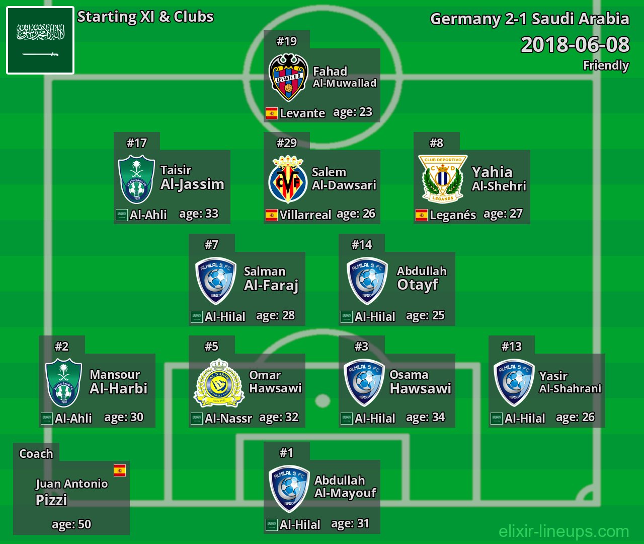 Saudi Arabia Starting XI 2018-06-08